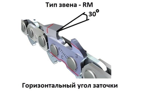 Горизонтальный угол заточки цепи STIHL 0,325-1,6-58 RM